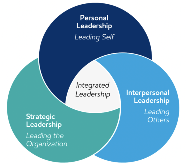 Unique Program on Leadership: Tailored to Your Company's Needs (Details ...